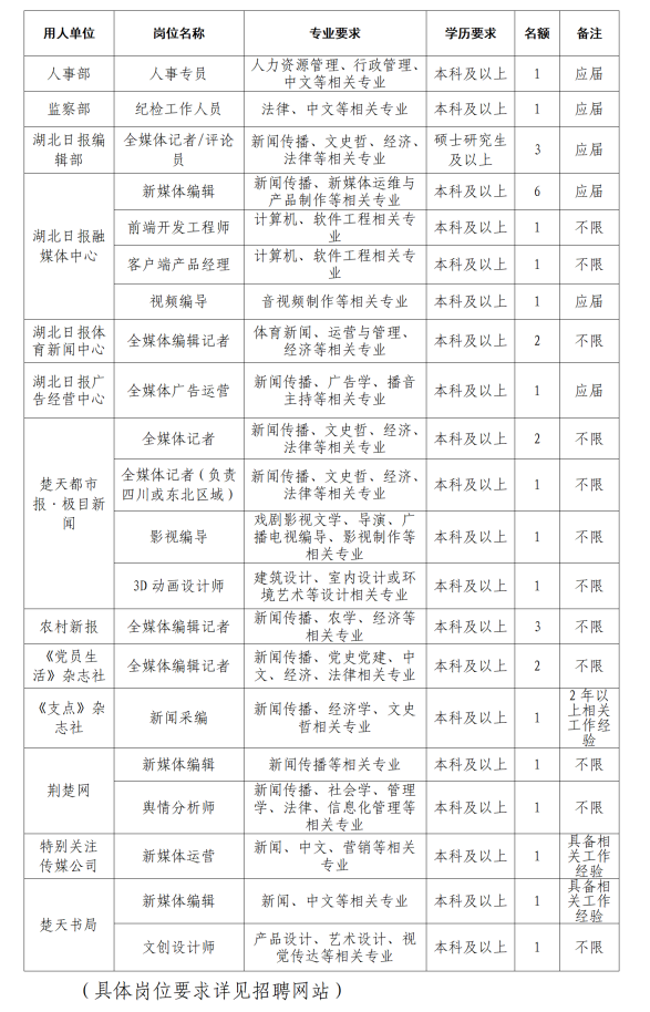 招聘.png 招聘.png